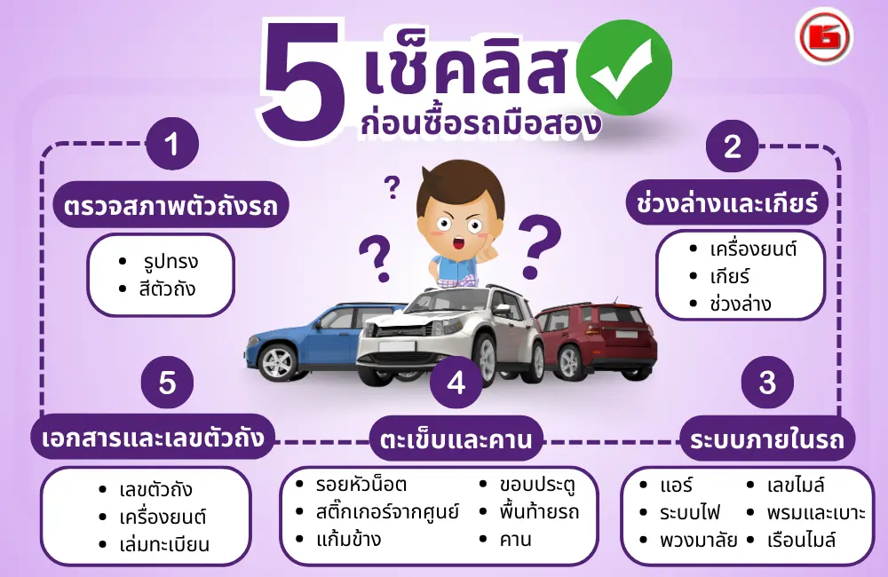 เช็ครถมือสอง