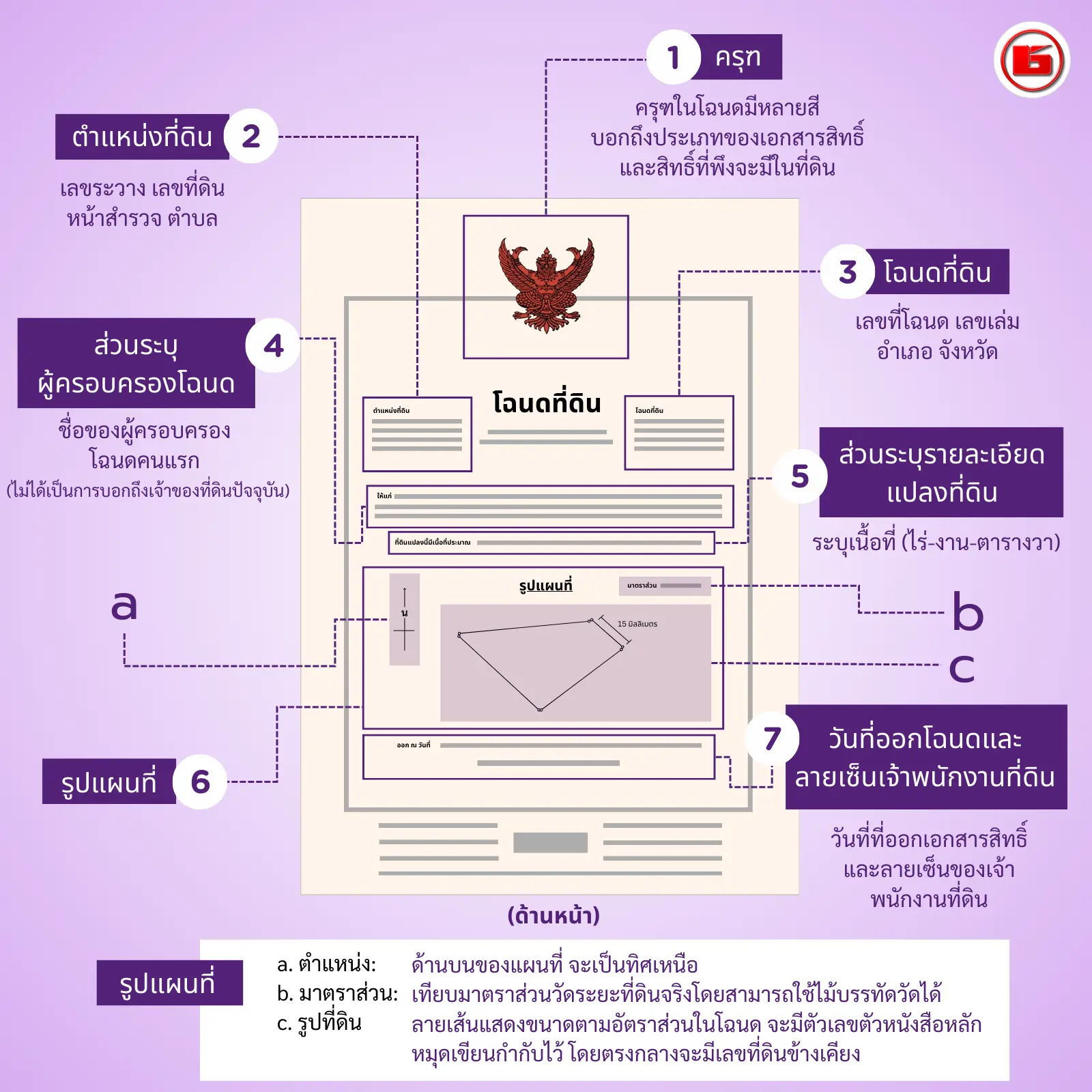 หน้าโฉนด